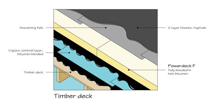 Timber Deck - Mastic Asphalt Waterproofing Figure 4.