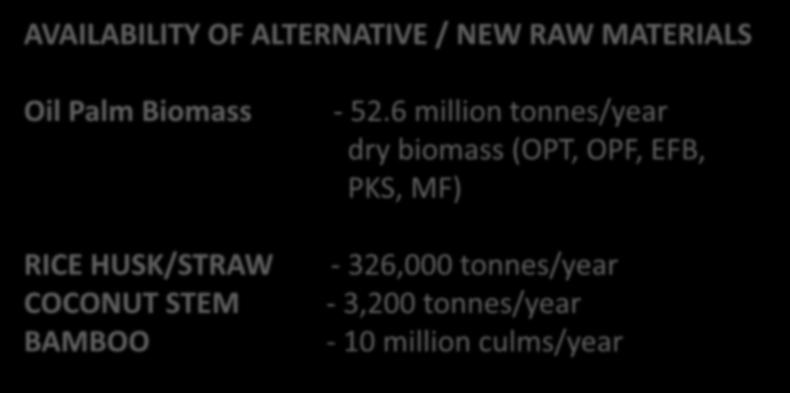 AVAILABILITY OF ALTERNATIVE / NEW RAW MATERIALS Oil Palm Biomass RICE HUSK/STRAW COCONUT STEM BAMBOO - 52.
