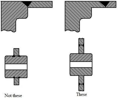 Figure M6.2.4: The wall thickness of parts to be joined should be equal at the joint. 8.