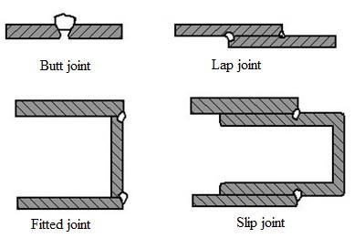 The joint should be designed so that it requires minimal edge preparation.