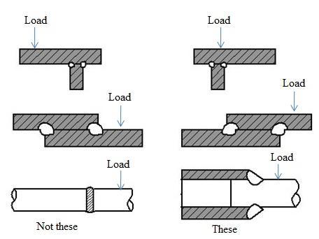6. Consideration should be given to shrinkage inherent in each weld while dimensioning welded assemblies.