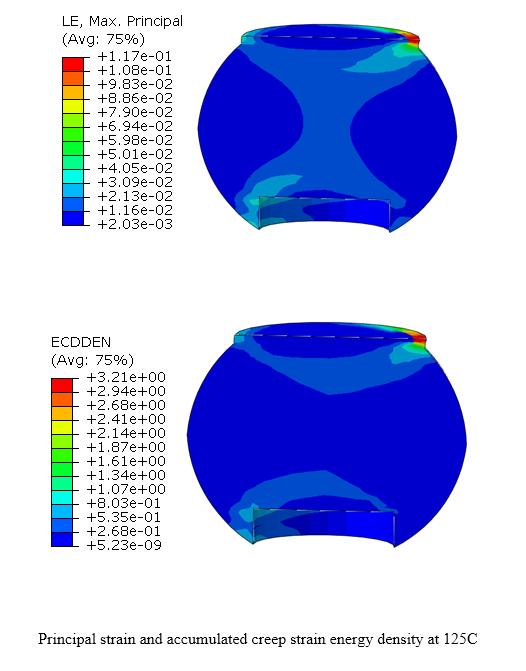 Effect of Mirroring Corners joints for mirrored BGA package show a 25% increase in