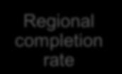 drives Total work Disaggregated by region Forecasts needed of completion rates Travel
