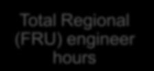 completion rate Delivering regional engineer hours forecast Travel time Conclusions