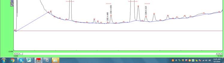 SRI Model 8610C Gas Chromatograph for Cannabis Potency Testing This chromatogram shows a real cannabis