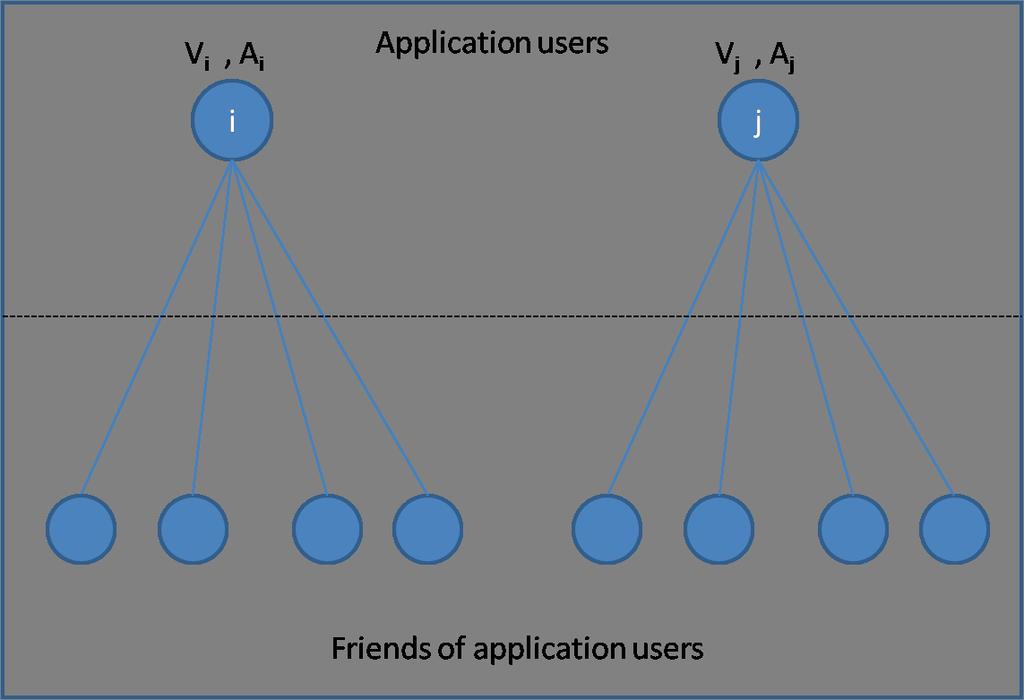 users of this application and their local network peers was recorded.