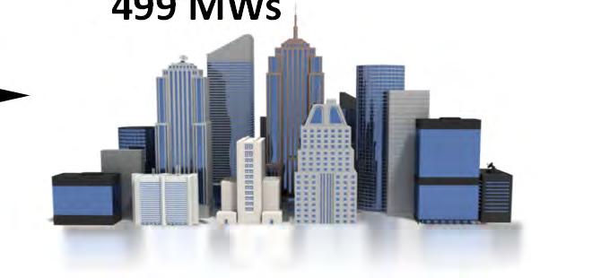MWs MW $10 Capacity 300 MWs Not