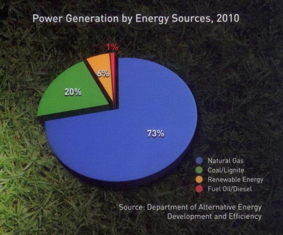 Power generation