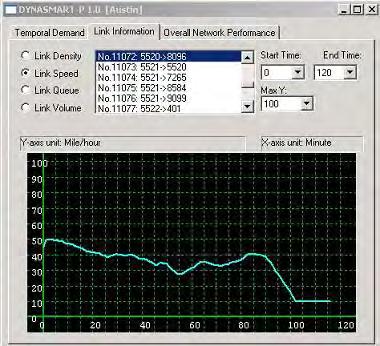 Figure 4.3. Link Speed on an FM 973 Link Before (a) and After (b) A4 Added Demand 4.4.5.