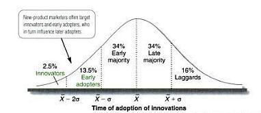 According to Kotler (2010) there are five stages in the process of adopting a new product or service: awareness, interest, evaluation, trial and adoption.