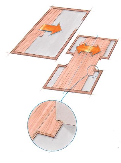 Be sure to adjust the centerline placement so that you can maintain at least half the width of the board as it meets with the walls on both sides of the room. One-room installation starts at the wall.