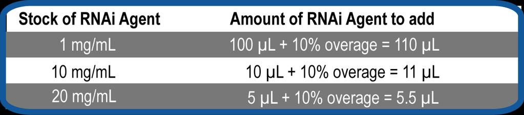3 and 4. 2. Add 100 g of RNAi agent plus 10% overage into a single glass tube of MaxSuppresor In Vivo RNA-LANCEr. For low-volume injections (<100 L), use a concentrated RNAi stock (10-20 mg/ml).