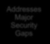 Cyber Security Analytics Key Highlights Addresses Major Security Gaps Reduces threat dwell time through real-time detection Reduces false positives precise detection using self-learning analytical