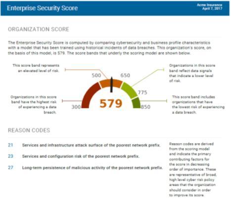 Enterprise Security Scoring Predictive score based on supervised, empirical analysis of continuously updated data collected at internet scale Score or Grade encapsulates the future likelihood of a