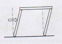 Figure 1 P-Delta analysis is a nonlinear analysis. Figure 2 show the straight elastic bar with horizontal and vertical load at edge of the bar.