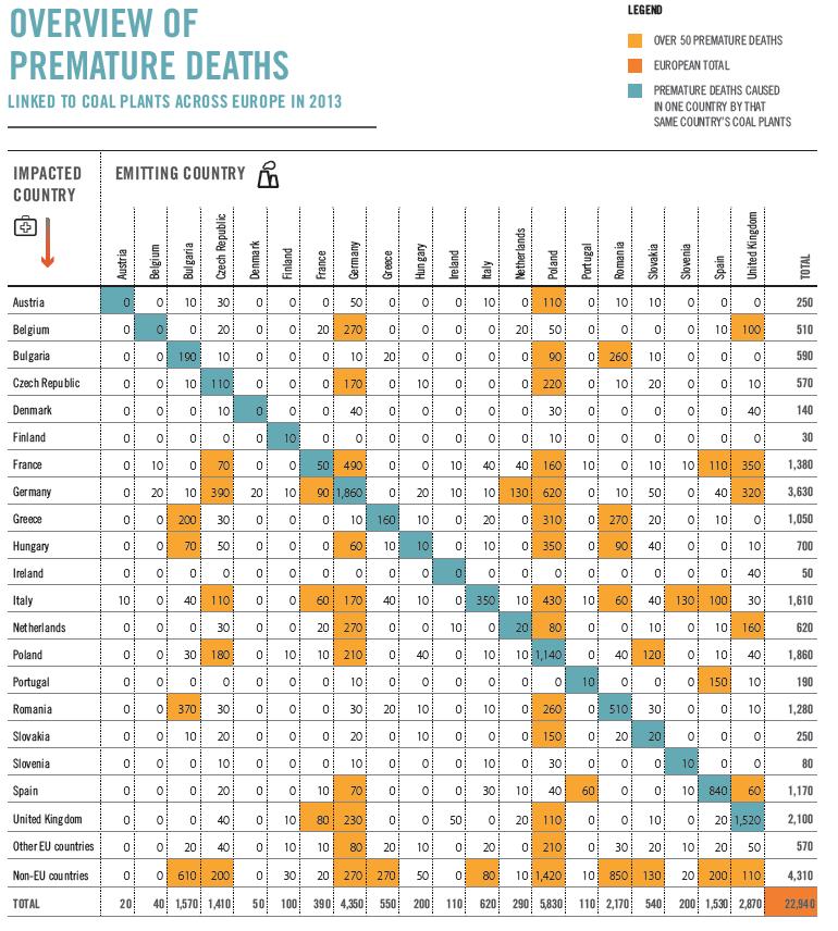 The Recent Europe s Dark Cloud Report Has Documented the Premature Deaths that Could