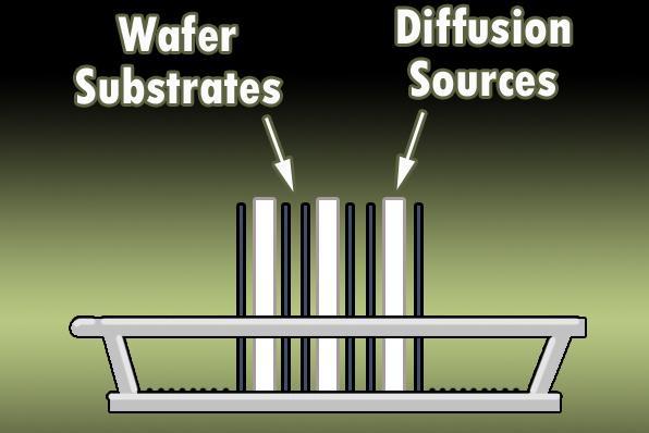 Methods: 6. Boron Diffusion: The goal of the boron diffusion is to create the highly conductive regions called diffused contacts.
