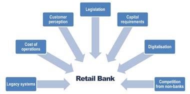 The future of retail banking: the customers Retail banking was long referred to as a 3 6 3 business.