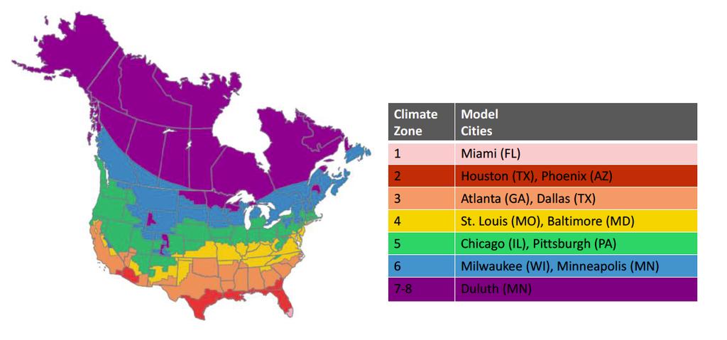 Climate Zones and Model Cities. Current energy codes divide the United States and Canada into eight primary climate zones, with Zone 1 the warmest and Zone 8 the coldest.