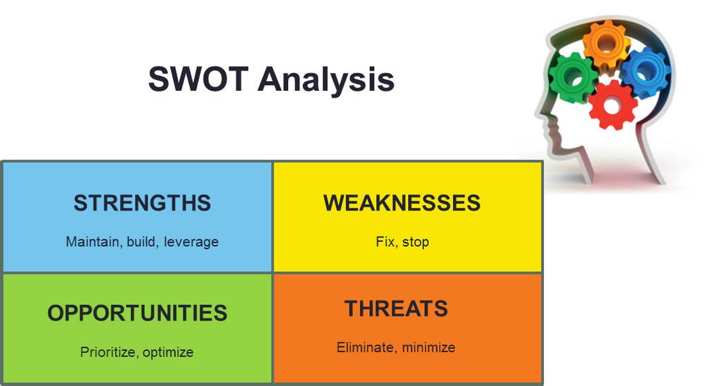 464 E.V. de Souza and M.A. Costa da Silva / Procedia Engineering 70 ( 2014 ) 458 466 4.4. SWOT Analysis (Step 2) In the SWOT analysis will be evaluated the Strengths, Weaknesses, Opportunities, and Threats of the water utilities.