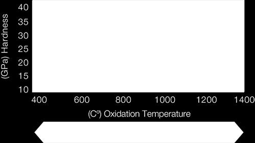 008ipr : Wet : CNMG43PQ (Internal Evaluation) MEC M-SIX (MFWN) Wear Resistance Comparison Cutting