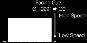 Good Bad Bad Good Cutting Conditions Workpiece : Steel Vc = 590 ~ 0sfm (Constant Rate) D.O.C. = 0.