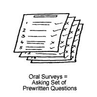 Oral Surveys: An interview where closed questions are used in order to elicit "yes" or "no" answers to a set of preselected questions.