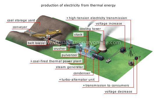 Thermal Energy Thermal energy is the internal energy in substances-t he vibration and movement of atoms