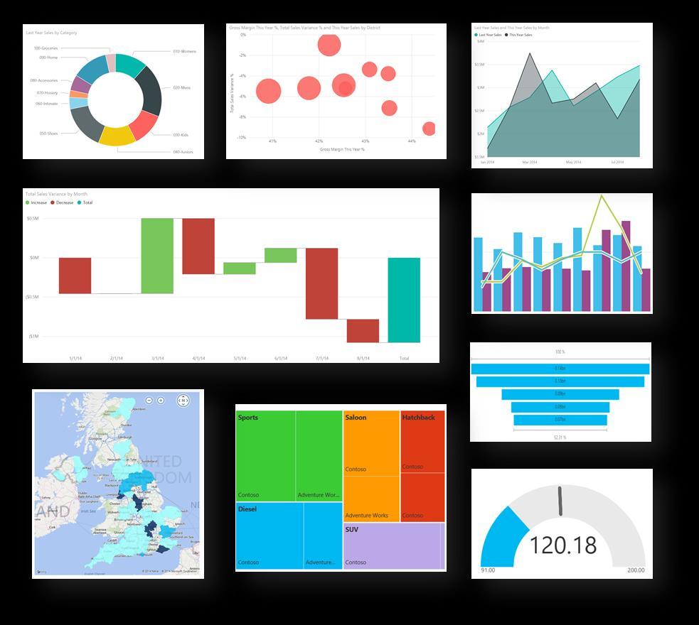 DATA VISUALIZATIONS Visualize data in a variety of ways Growing