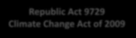 Republic Act 9729 Climate Change Act of 2009 Acknowledge that local government units are the