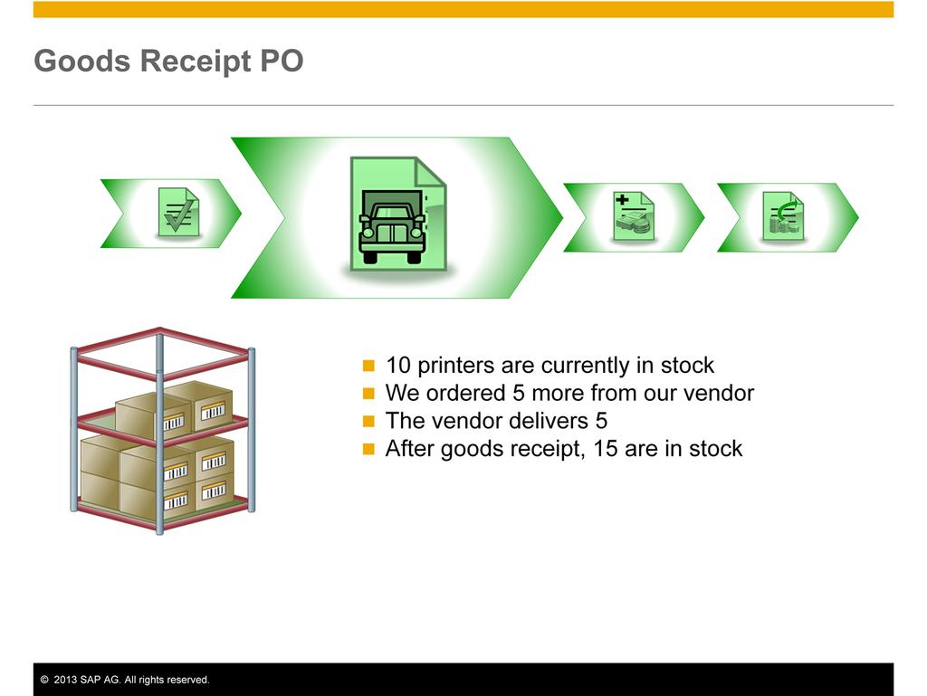 Now let us look at the effect of the goods receipt PO in a business case: 10 printers are currently in stock We ordered 5 more from our vendor Our vendor has just