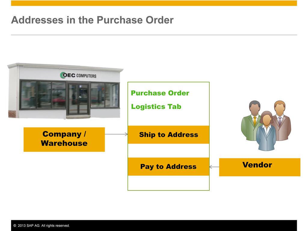 Two important addresses are entered in the purchase order, the Ship-to and Pay-to addresses, so it is important to understand how they are used in the purchasing process.