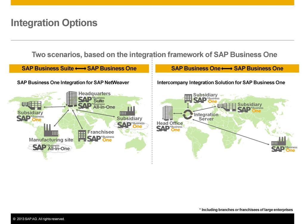 SAP Business One has two scenarios for integration in larger enterprises, both are based on the integration framework of SAP Business One.