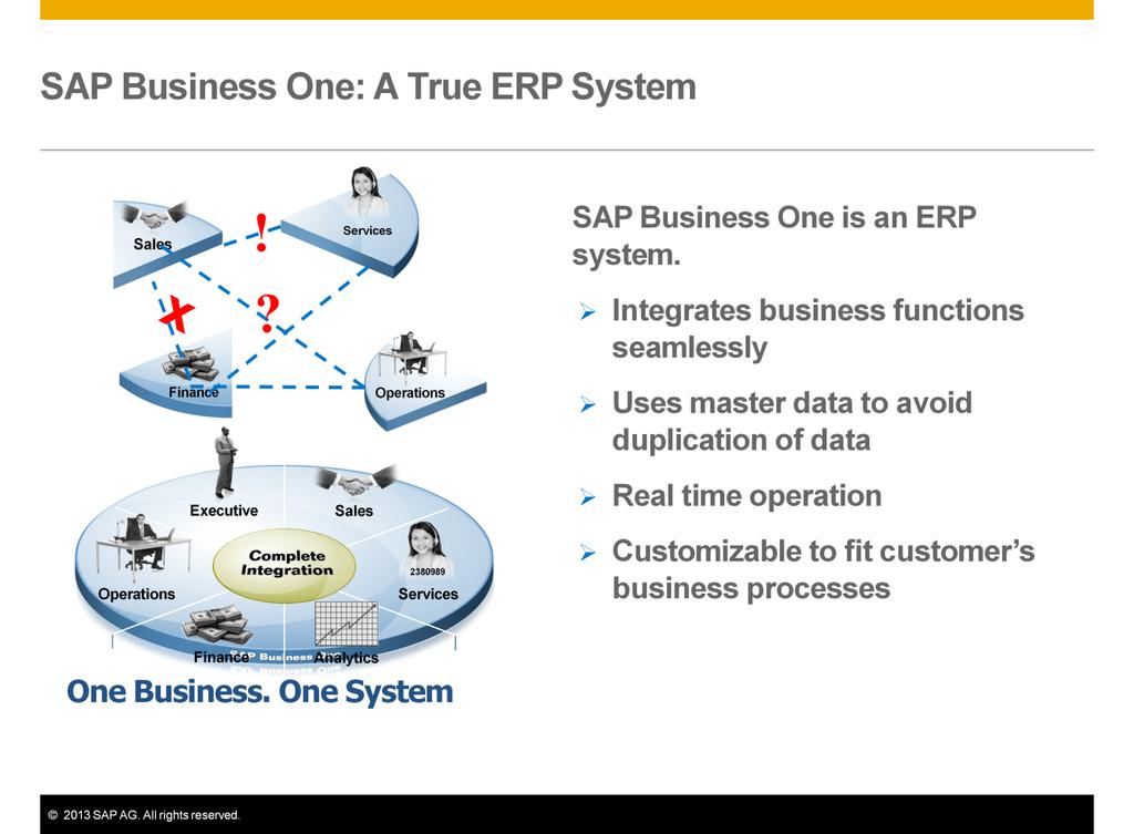 SAP Business One represents a new breed of business software that is specifically designed to meet today s small and mid-size business needs and challenges.