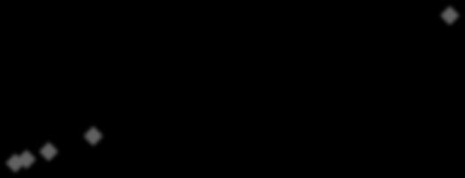 sinjis moculoba-20 mkl. mozravi faza - 0.025m fosfaturi buferi/acetonitrili (ph=3,0) (6:4 moc/moc).