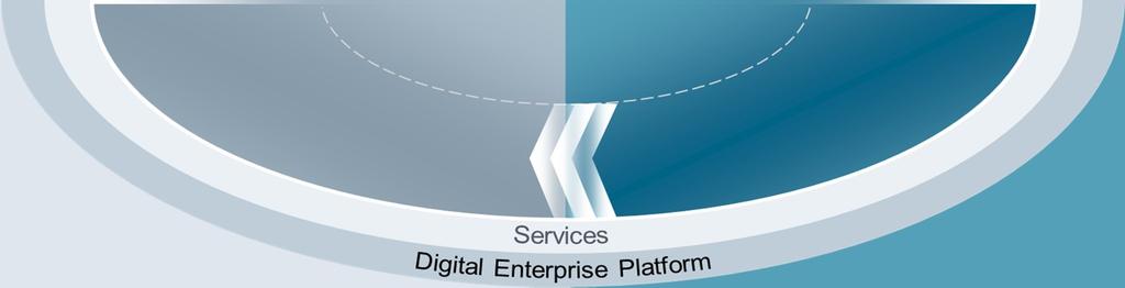 engineering execution The Digital Enterprise Platform merges sophisticated PLM