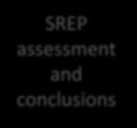 (BRRD) Failing or likely to fail Supervisory measures (CRD) Overall SREP Score 1 2 3 4 F 17.