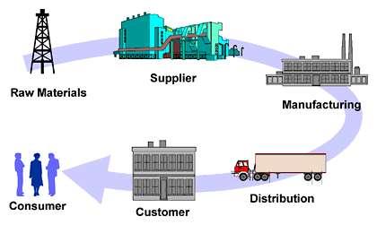 Parties to Quality Agreements Quality agreements should cover the entire supply chain manufacturers,
