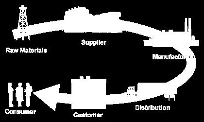 Definition of Supplier any active participant in the ingredient supply chain Manufacturer