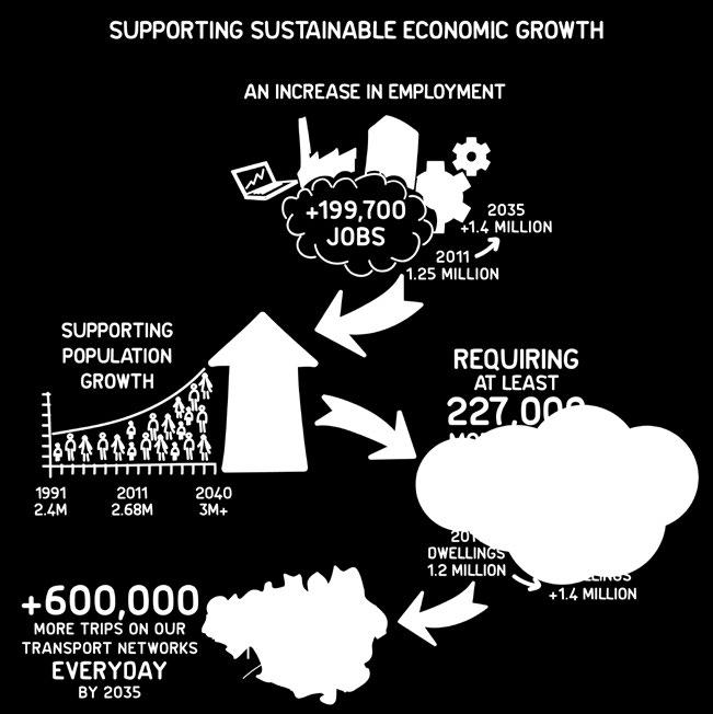 below. Supporting Sustainable Economic Growth 17.