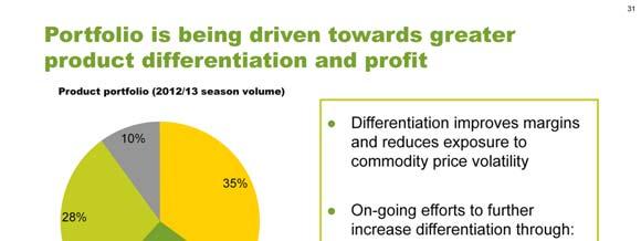 Currently more than 50% of Yara s portfolio consist of differentiated and specialty