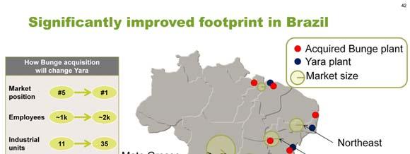 With the Bunge Fertilizer acquisition, Yara has almost tripled its presence in Brazil.