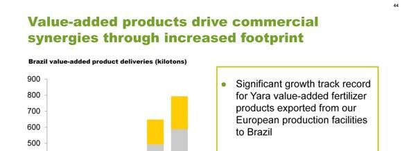 The Bunge Fertilizer acquisition will also increase Yara s Brazilian