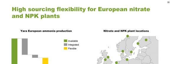 Although nitrate and NPK production technically does not need to be integrated with ammonia production, for a plant to have ammonia