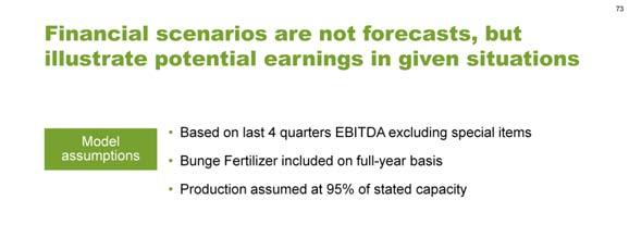 The scenarios presented are not predictions of Yara s earnings development. They are what-if scenarios stating how earnings are estimated to develop under a given set of assumptions.