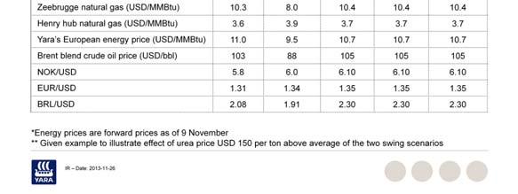 The European energy price is based on forward prices with a discount of USD 0.5 per MMBtu for the hub-based capacity.