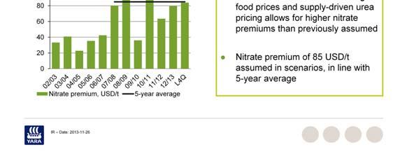 A situation with continued strong food prices and supply driven urea market justifies strong nitrate premiums due to the strong