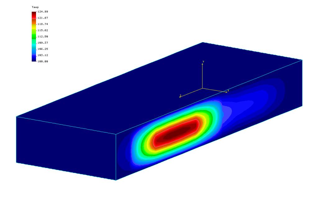 Model thermal distribution in Yb:YAG crystal The maximum temperature occurs at