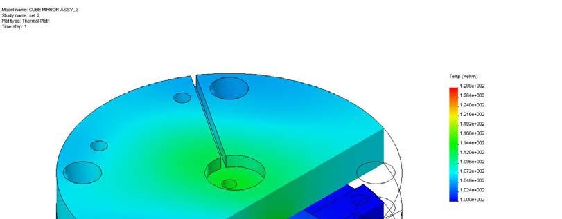Sectional View of Model Temperature Distribution Temperature of the center of the crystal is ~ 129 K.