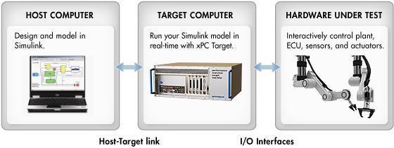 Why xpc Target Turnkey?